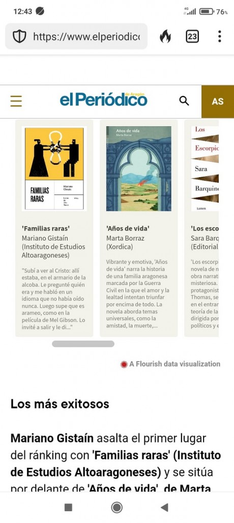 Familias raras, el más vendido en Aragón del 26 de febrero al 3 de marzo