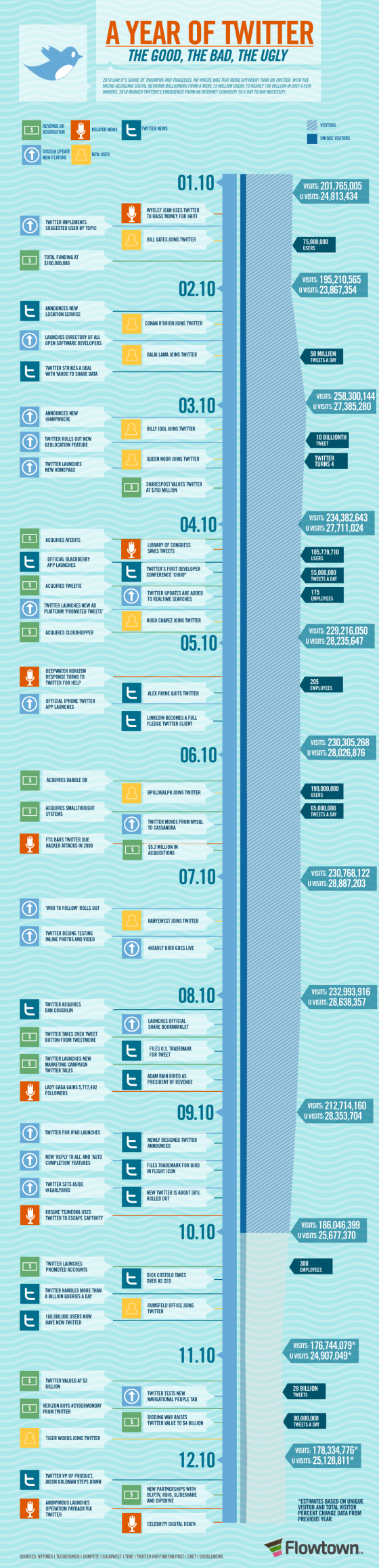 ft-twitter-timeline-12-13-560x2318.png